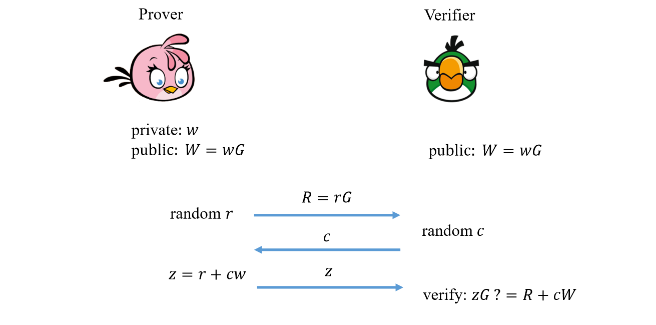 schnorr.png
